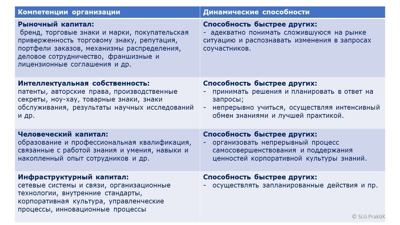 Организационные компетенции